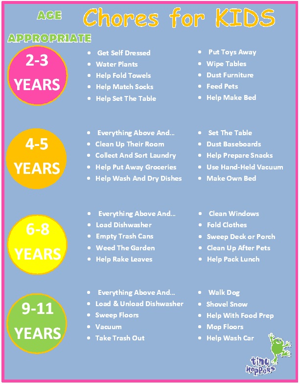 Age Appropriate Chores Chart For Kids Free Printable Sheet, 42% OFF