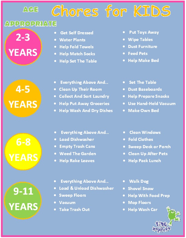 Age Appropriate Chore Chart